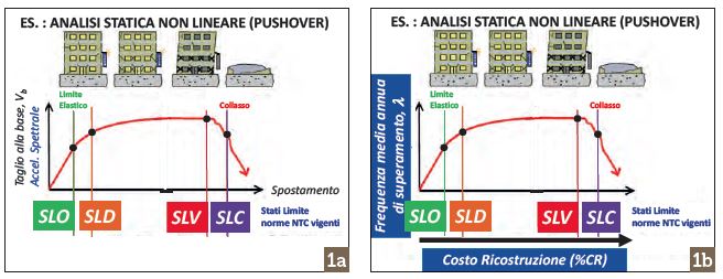 SCHEMA DI ANALISI