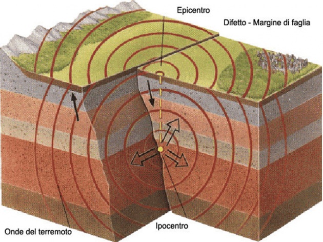 schema-terremoto.630x360